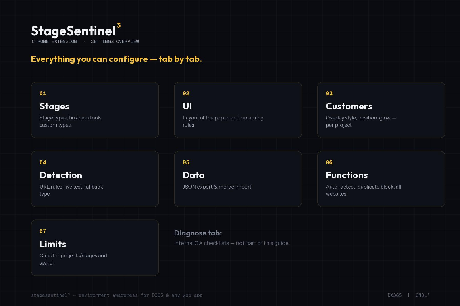 Settings overview — everything you can configure