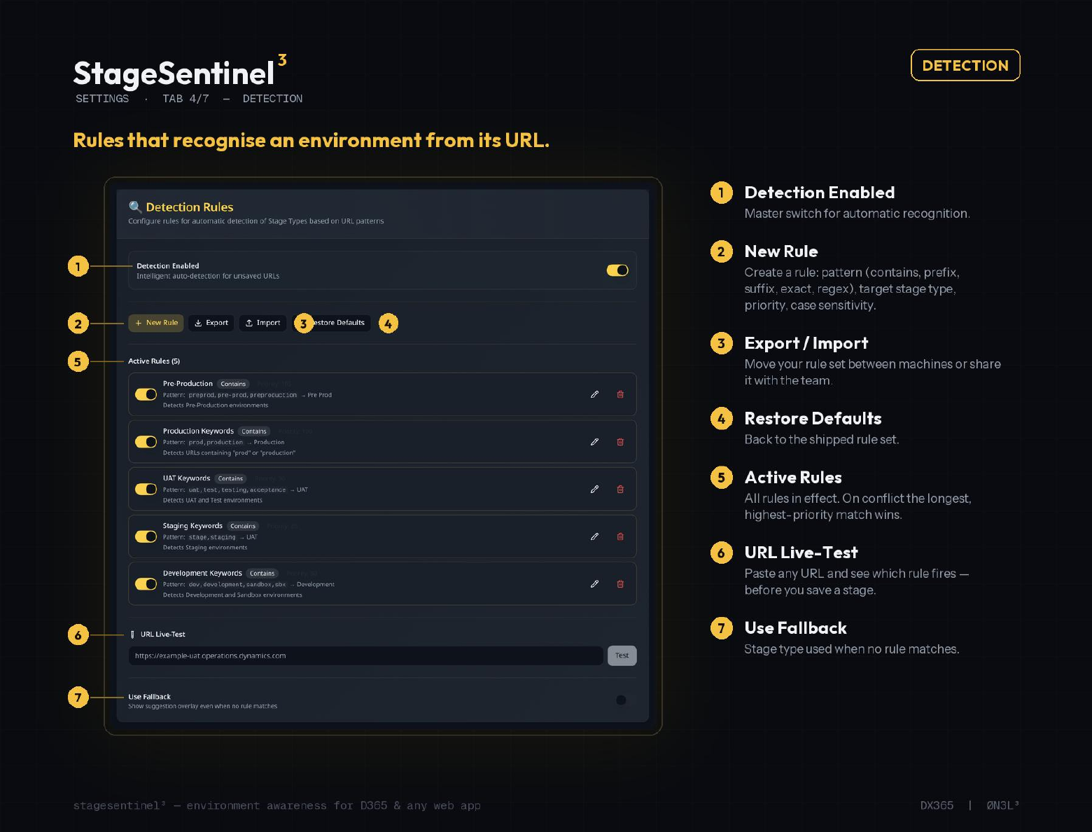 Detection — rules that recognise an environment from its URL