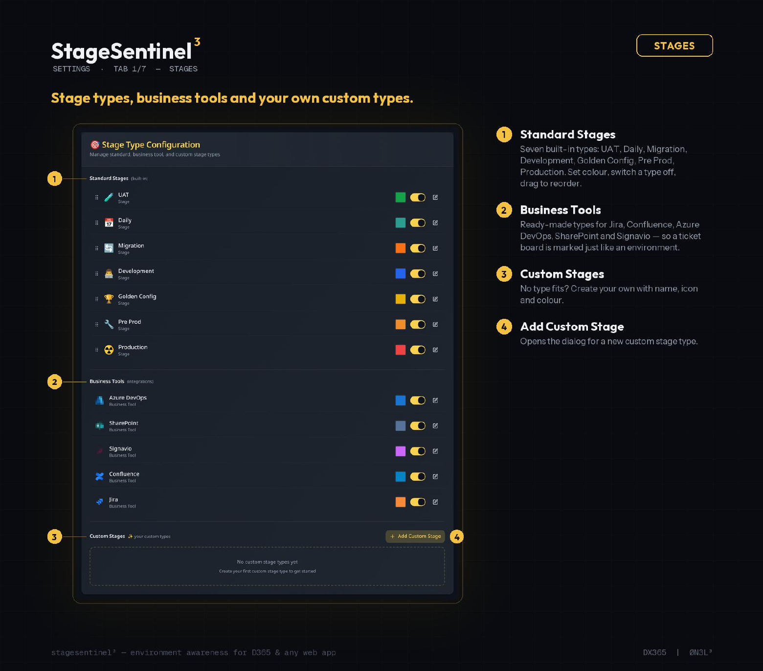 Stages — stage types, business tools, custom types