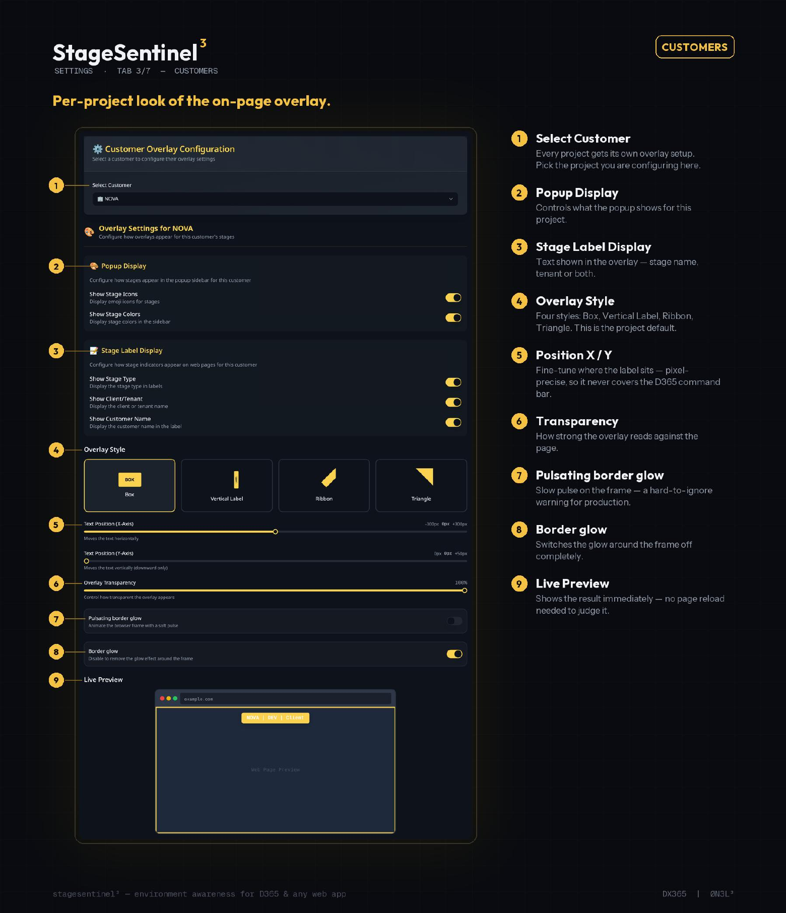 Customers — per-project look of the on-page overlay