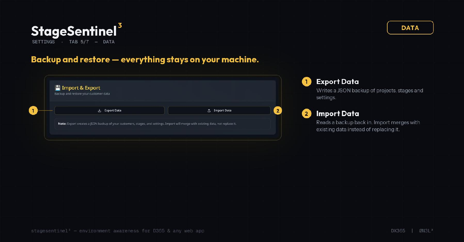 Data — backup and restore, everything stays local